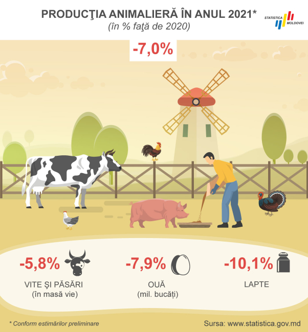 Productia_animaliera_2021.jpg