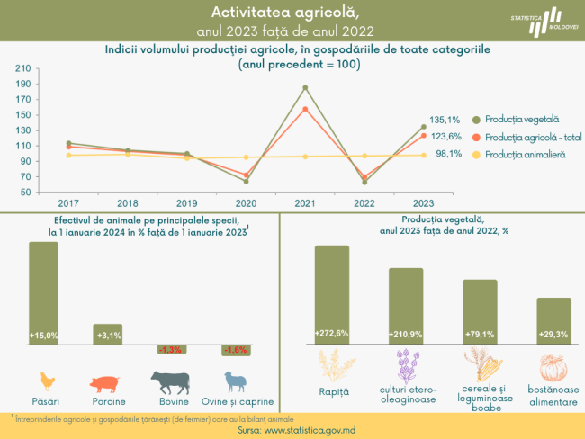 Activitatea_agricola_2023.png