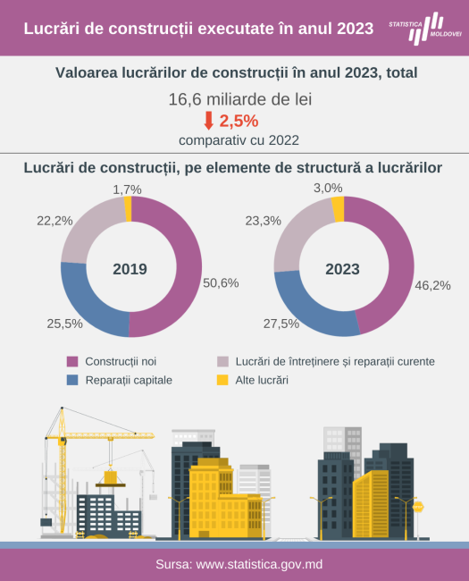 Constructii_2023.png