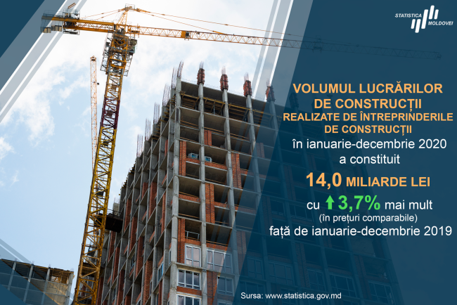 Constructii_executate_ian-dec_2020.png