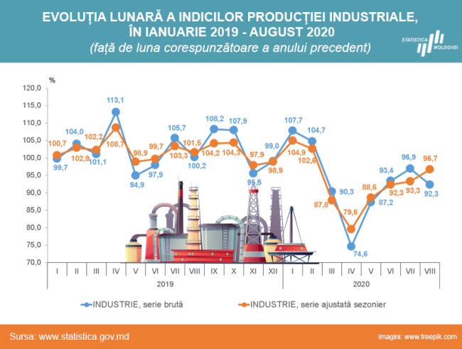 Industrie_ian_aug_2020.png