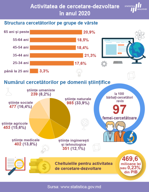Activitatea-de-cercetare-dezvoltare-2020.png