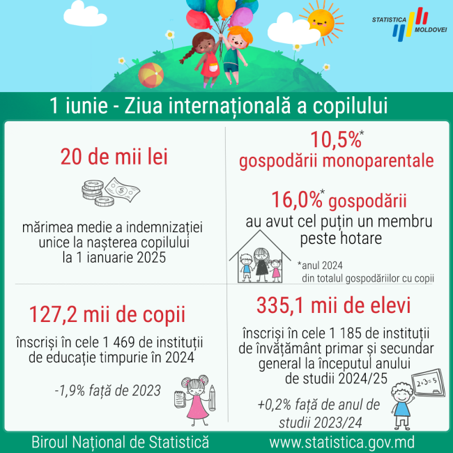 Ziua-copilului-_2_2025.png