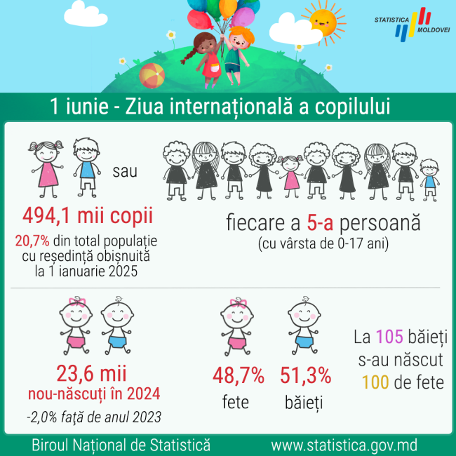 Ziua-copilului_1_2025.png