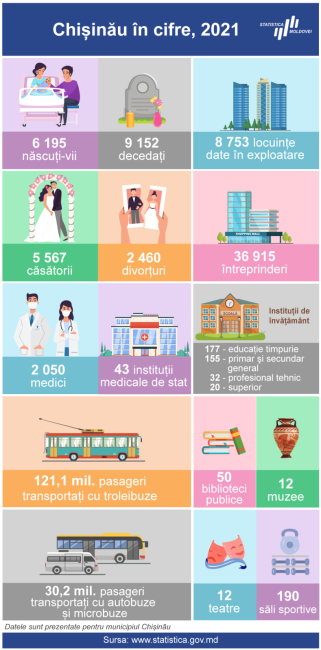 Chisinau_2021.png