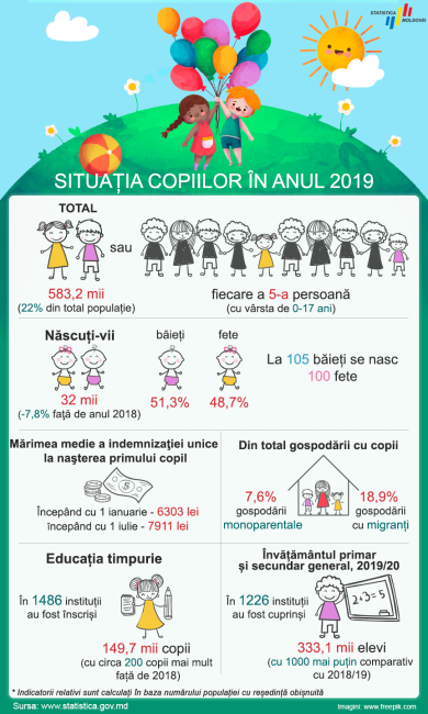 Situatia-copiilor-2019.png