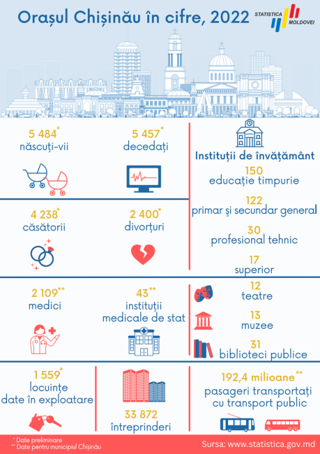 chisinau_edtia_2023.png