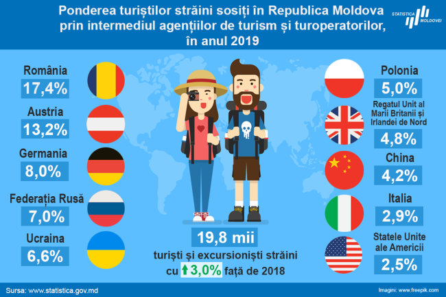 Turisti_straini_2019.png