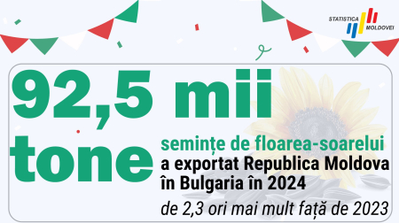 (Infografic) 3 martie - Ziua națională a Bulgariei!