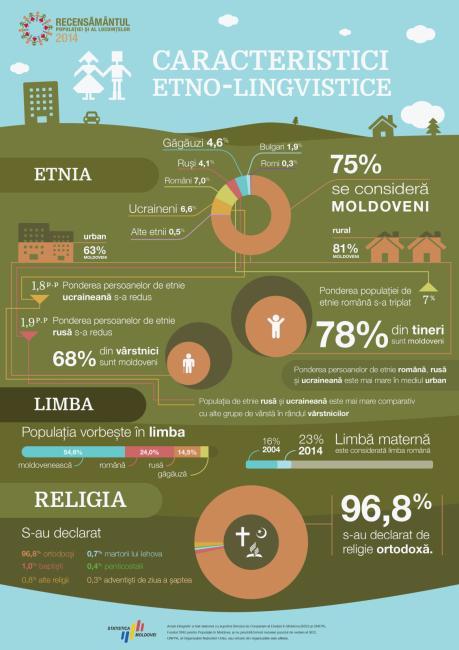 etnico-lingvistice-small.jpg