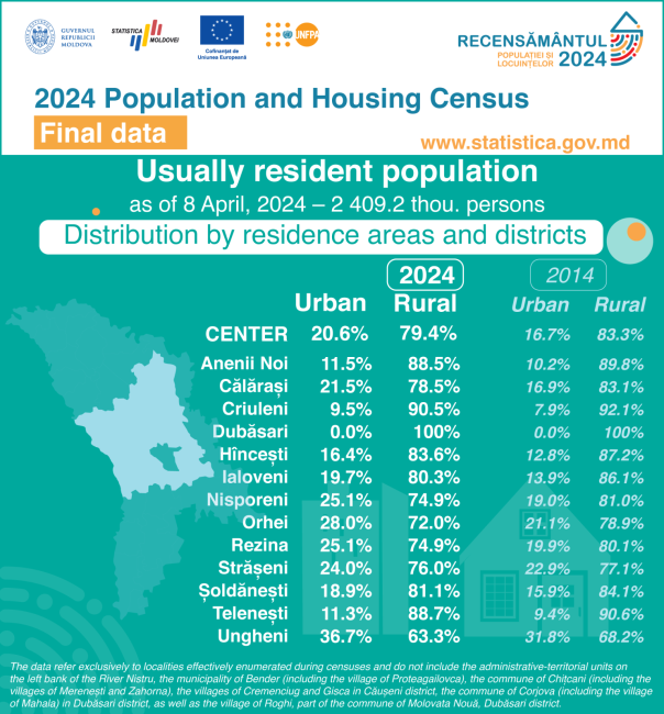 10_Residence-areas-and-districts.png