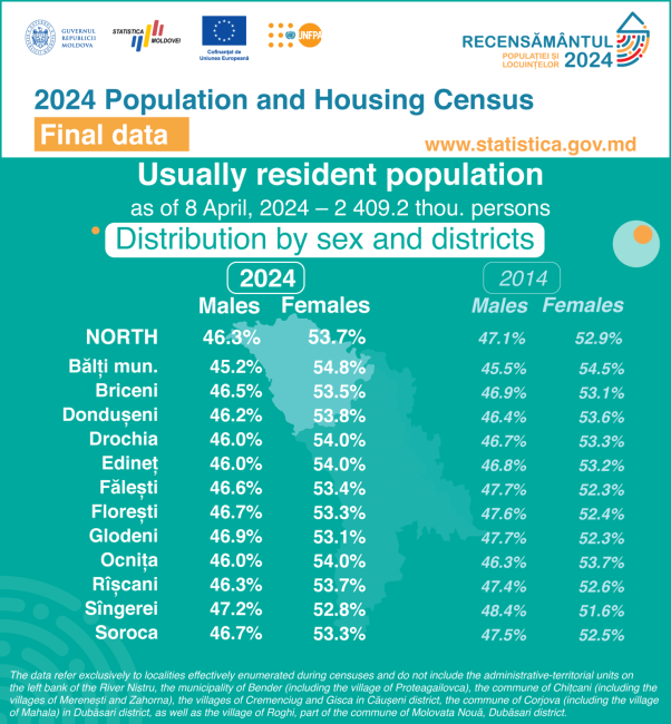 13_Sex-and-districts.png