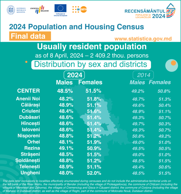 14_Sex-and-districts.png