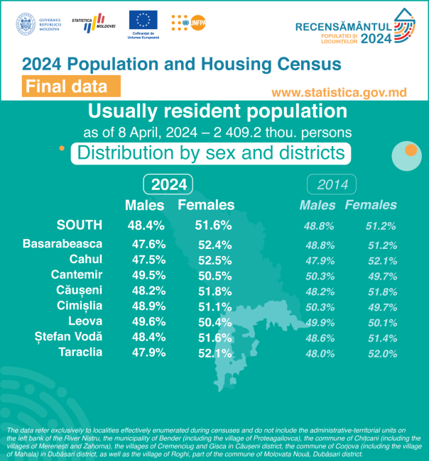 15_Sex-and-districts.png