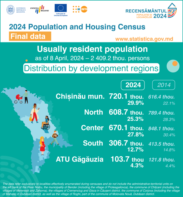 4_Development-regions.png
