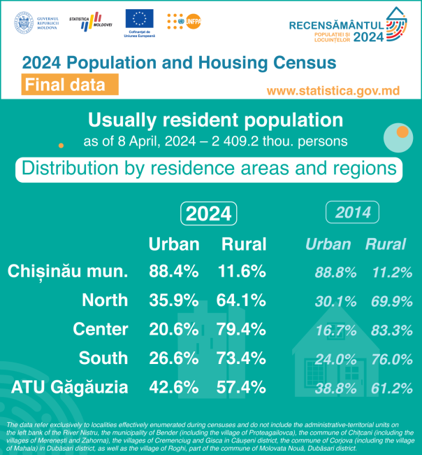 8_Residence-areas-and-regions.png