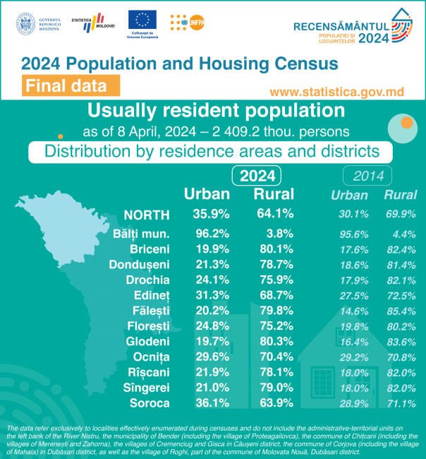 9_Residence-areas-and-districts.png