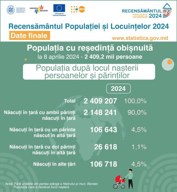 1_Migr_locul_nasterii_parinti.png