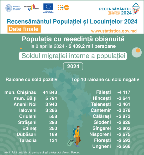 7_Migr_soldul_migratiei.png