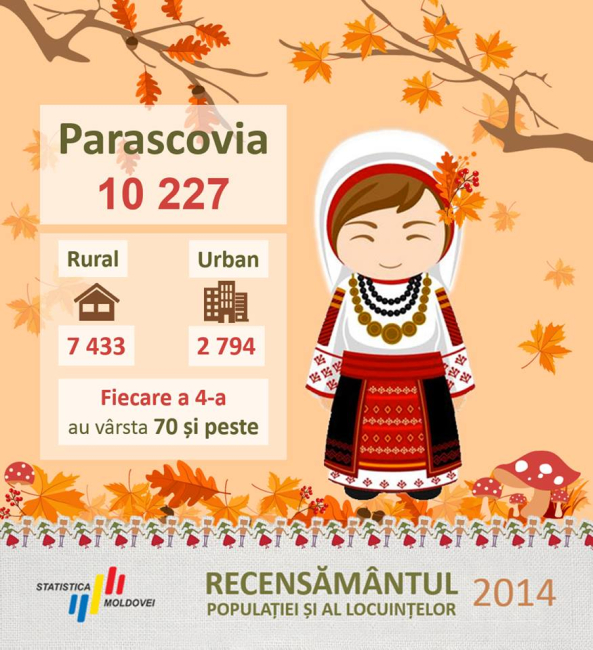 Sf_Parascovia.jpg