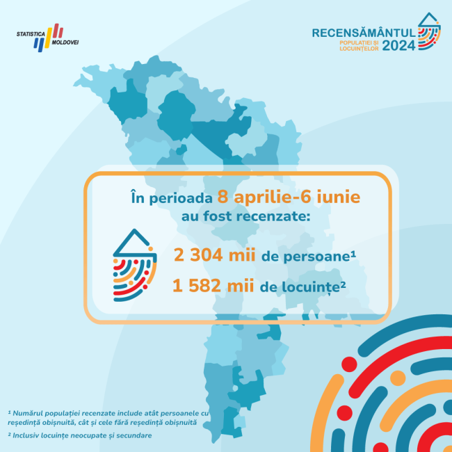 Nivel_recenzare_06_06_24.png