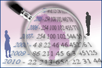 Banca de date completată cu tabele noi la domeniul "Populaţie"