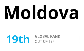 Republic of Moldova ranked 19th in the world and 3rd in the Eastern Europeby coverage and openness of official statistical data