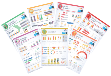 The National Bureau of Statistics has published the infographic set "Children of Moldova in 2020"